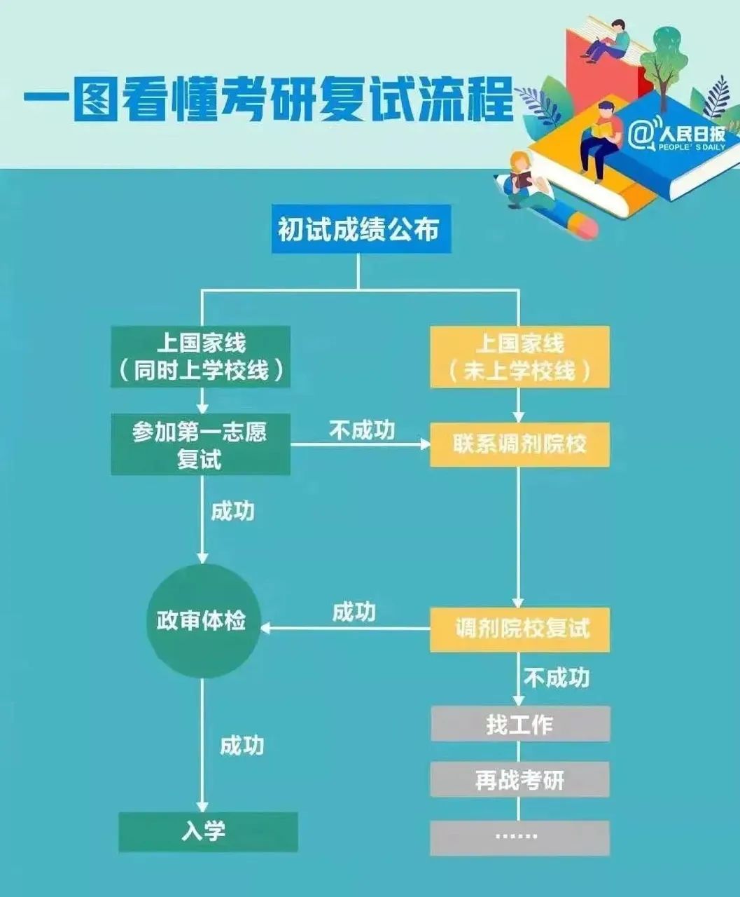 北京科技录取分数线2019_北京科技大学取分数线2020_北京科技大学录取分数线